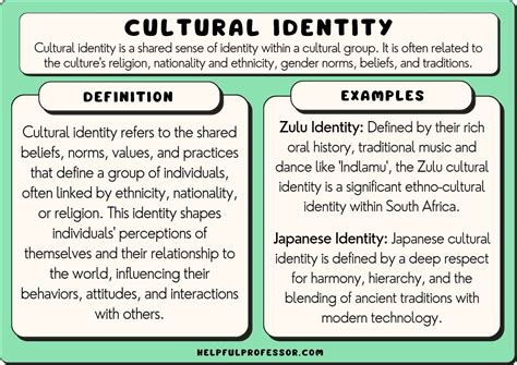  Between Two Worlds: Reflections on Education and Cultural Identity - A Journey Through Pedagogical Landscapes Shaped by Egyptian Perspectives