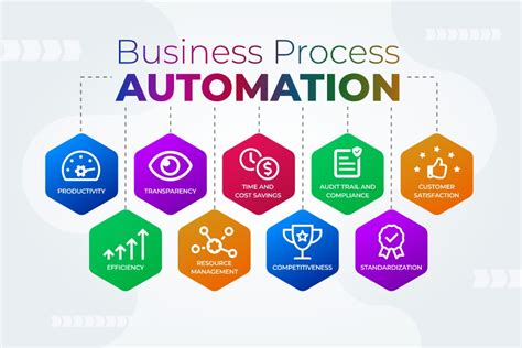  Robotic Process Automation: A Practical Guide to Automate Your Business Processes! An Exploration into the Art of Digital Efficiency