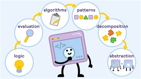  Programming for Everyone: A Deep Dive into Computational Thinking -  Unlocking Digital Creativity Through Accessible Algorithms and Engaging Examples