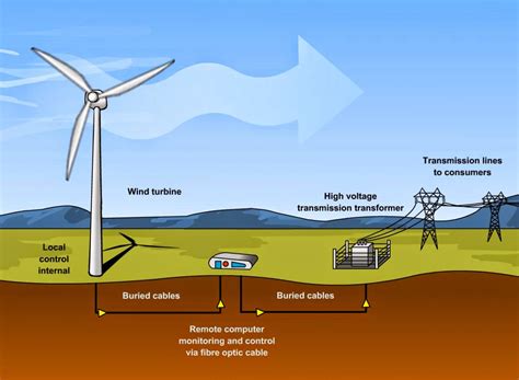  Wind Power in Power Systems - En Turbulent Resa Genom Energiets Framtid