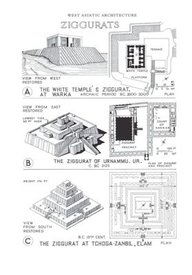  Ziggurats of Time: A Sculptural Journey Through Mesopotamian Echoes